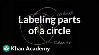 Labeling parts of a circle | Perimeter, area, and volume | Geometry | Khan Academy