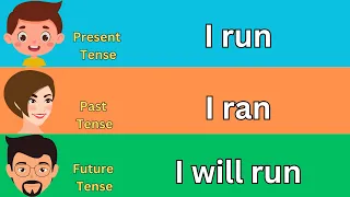 English Speaking Practice| Learn English Tenses |#EnglishSpeaking #LearnEnglishTenses #kidslearning