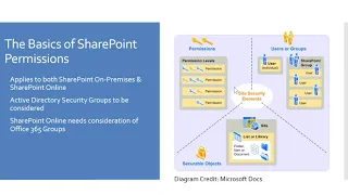 Webinar - Control your SharePoint Permissions