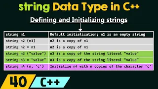 The string Data Type in C++