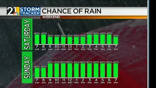 Weather For Weather Geeks June 8