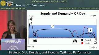 Strategic Diet, Exercise, and Sleep to Optimize Performance