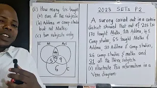 SETS Paper 2 | 2023 | Venn diagram Problem.