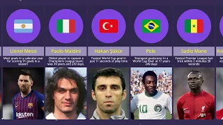 Football Players who Have Broken the Guinness World Records