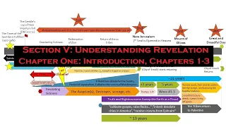 TMLDT S5 Understanding Revelation C1 Introduction, Rev 1-3