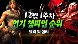 와일드리프트 최신 12월 인기 챔피언 정리【순위표】