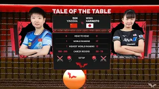 SUN YINGSHA vs MIWA HARIMOTO - WS | R16 - SINGAPORE SMASH 2024