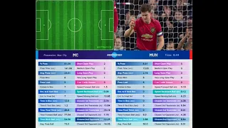 AI based Soccer/Football Data Analytics