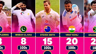 Most Hundreds as Captain in Test Cricket with Top 50 Batsmen