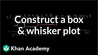 Constructing a box and whisker plot | Probability and Statistics | Khan Academy