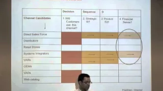 Distribution Channel Strategy - Stanford Strategic Marketing of High Tech and Clean Tech