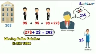 Find The Missing Dollar Riddle | where is the missing dollar Riddle| 90% viewers fail || Easy Math |