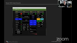 Using Node-Red for Station Automation - Mike Walker VA3MW