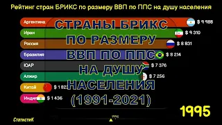 Россия в рейтинге стран БРИКС по размеру ВВП по ППС на душу населения (1991-2021)