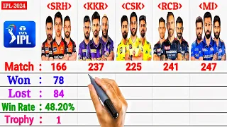 IPL 2024 : RCB vs CSK vs MI vs KKR vs SRH || Top-5 Teams Comparison 2024