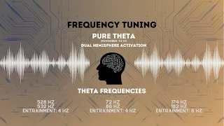 Pure Theta V2 - Dual Hemisphere Activation | Frequency Tuning