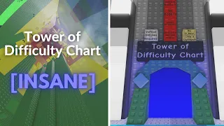 JToH: Tower of Difficulty Chart (ToDC) | 4K