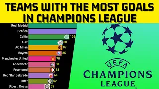 TOP 10 Football clubs with the most goals in UEFA CHAMPIONS LEAGUE.