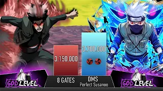 KAKASHI VS MIGHT GUY POWER LEVELS - AnimeScale