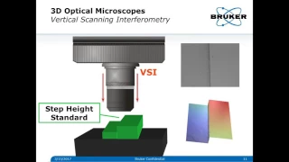 3D Optical Profilometer | Advancements: From Wyko NT to Contour Elite | Bruker