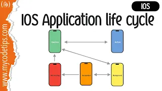 IOS Application Life Cycle  | IOS | MyCodeTips