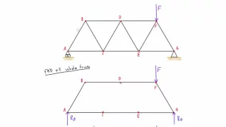 Truss analysis by method of joints explained