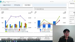 주식 30년 경험으로 터득한 주식성공 노하우 11부: 초우량기업일때는 실적이 최악일때 매수하고 실적이 최상일때 매도를 고려하라: 사조산업 2020 02 01 08 50 23 306