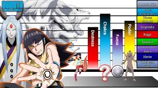 Explicación: Que Tan Poderosa es HIMAWARI UZUMAKI con Niveles de Poder ⚪️ | Naruto | Boruto| JD 🔥