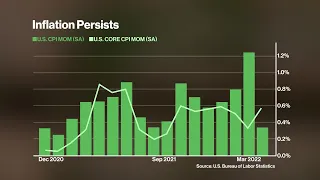 Katie Hall on Rising Inflation, Recession Risks