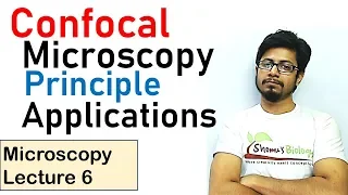 Confocal microscopy principle tutorial