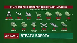 300 російських військових полягли в Україні | Втрати російської армії: 160 день війни