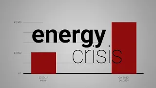 Inflation: the energy crisis explained | UK Economy