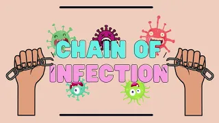 Chain of Infection  |  How does Infection Spread?