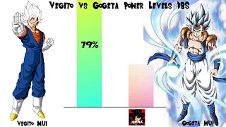 Vegito MUI vs Gogeta MUI Power Levels   Dragon Ball Super   HD