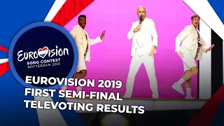 Eurovision 2019 | First Semi-Final | TELEVOTING RESULTS