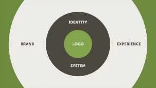 How To Design a Brand Identity