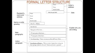 Formal Letter Structure - GCSE English Language