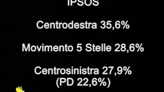 Ruoppolo Teleacras - Gli ultimi sondaggi prima dello stop