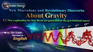 New Marvelous and Revolutionary Discoveries About Gravity C