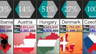 Atheist Population in European Countries | Percentage Comparison | DataRush 24