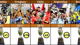 All Copa America Winners List | 1916 to 2023