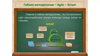 Видео 39. Гибкие методологии разработки ПО - Agile методологии.  Scrum