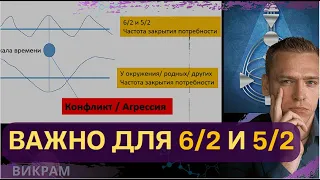 Слепая Цикличность для профиля 6/2 и 5/2. от чего конфликты.