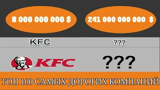 100 Самых Дорогих Компаний В Мире! 2021 г.