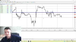 Покупать или продавать? Аналитика EURUSD и GBPUSD. Прогноз на 22 августа