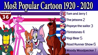Most Popular Cartoon 1920 - 2020 || Most popular cartoon in the world || top 10 cartoon 2020