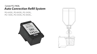 How to refill Canon PG-745XL, PG-645XL, PG-845XL, PG-245XL, PG-145XL, PG-545XL, PG-445XL