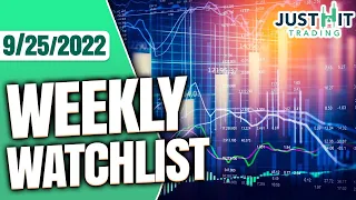 Weekly Watchlist | 5 Stocks To Watch For A Bear Market Rally | Options Trading