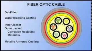 Fiber Optic Fundamentals 1