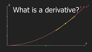 But what does it mean to take the derivative?